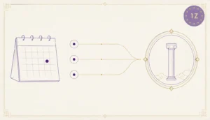 BaZi luck pillar 3-day rule conversion diagram