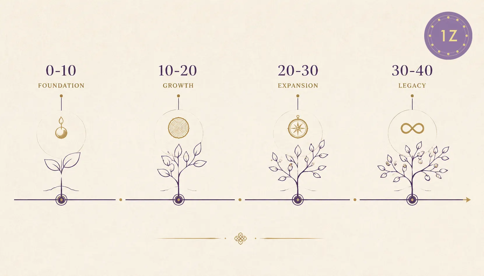Da Yun ten-year luck pillar timeline