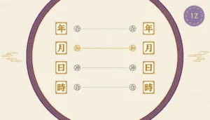 BaZi match diagram: two four-pillar charts with harmony and clash connectors