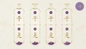 BaZi four pillars year month day hour diagram