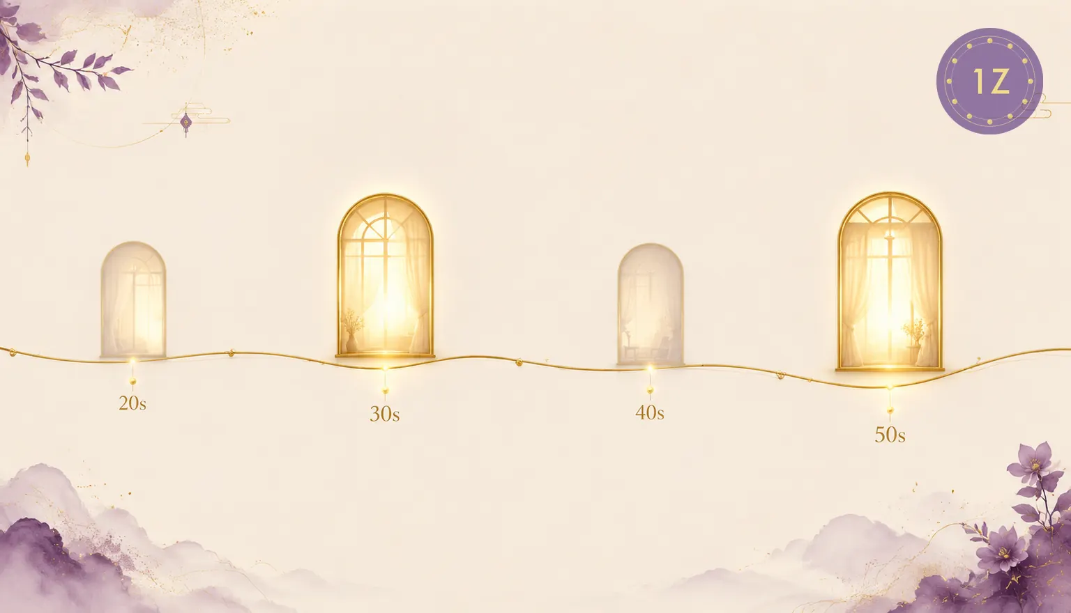 marriage timing windows