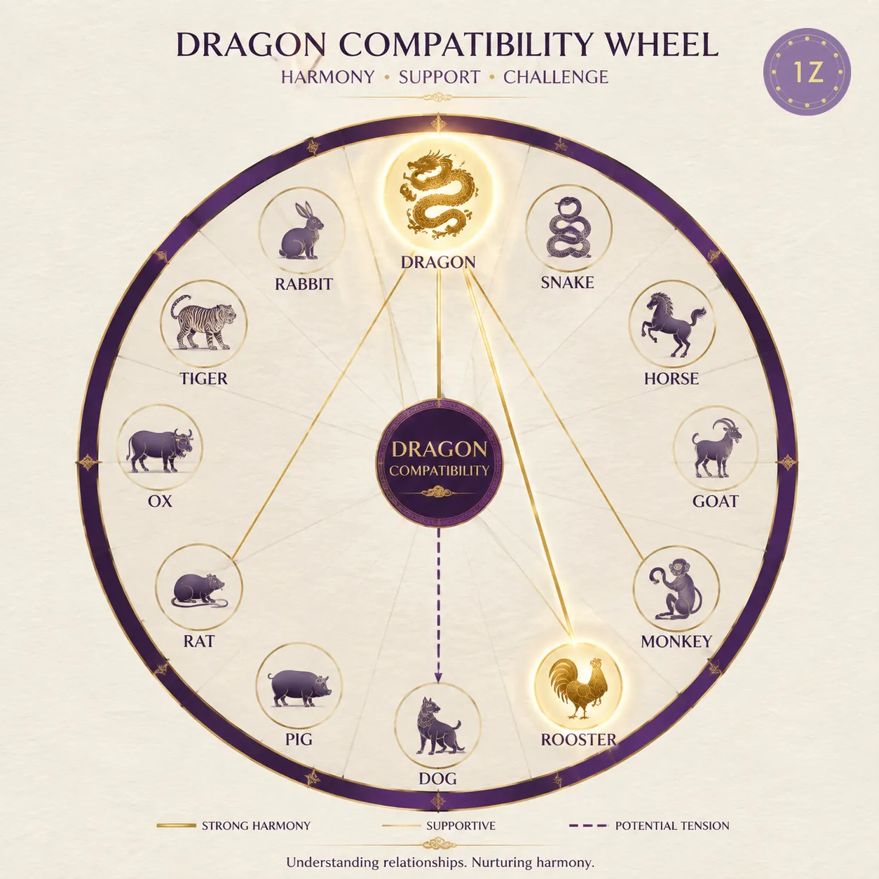 metal dragon compatibility wheel