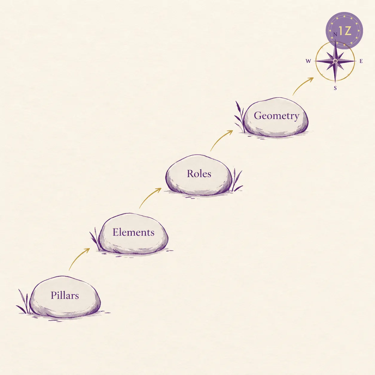 reading layers path