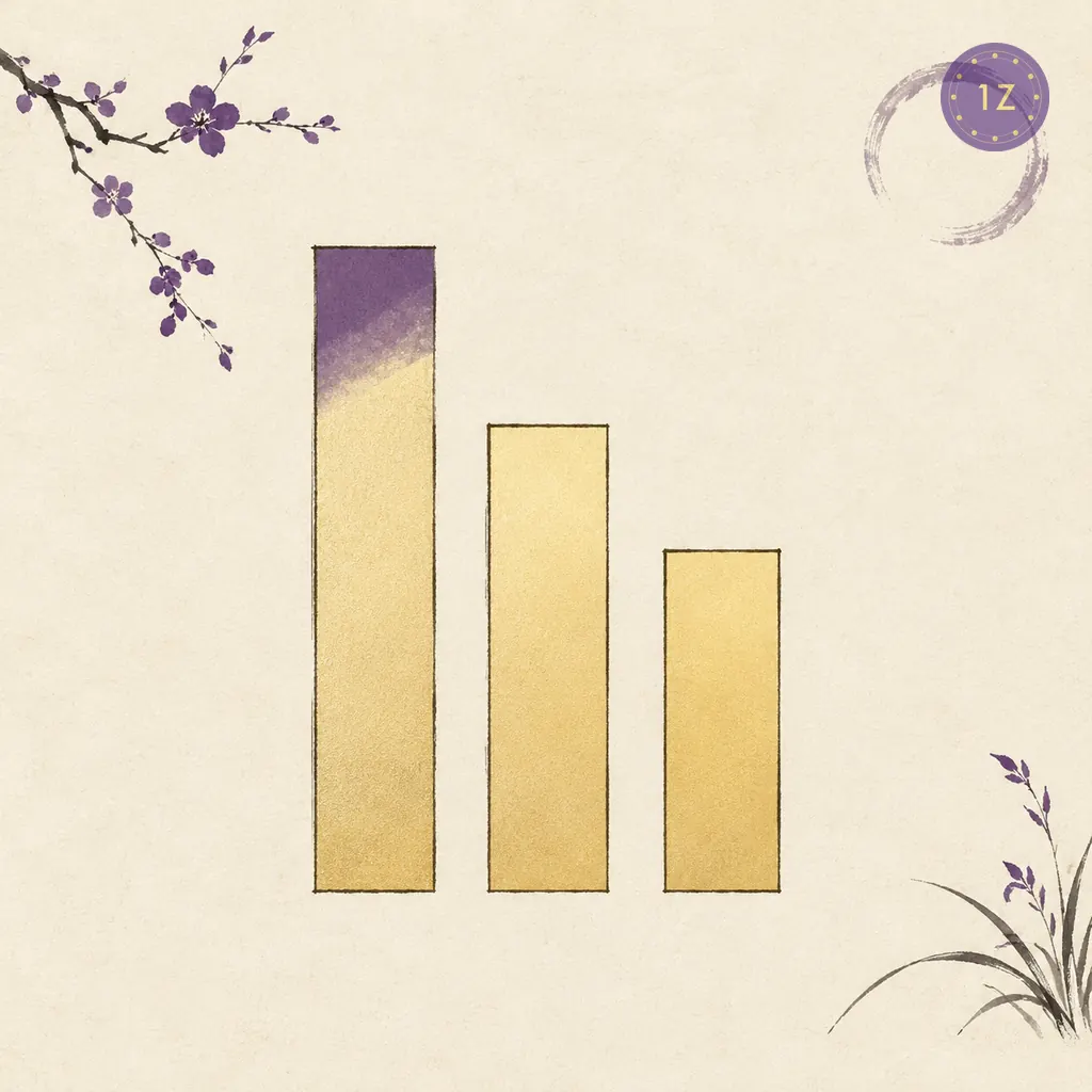 A volume scale showing clash harm and break as three descending bars