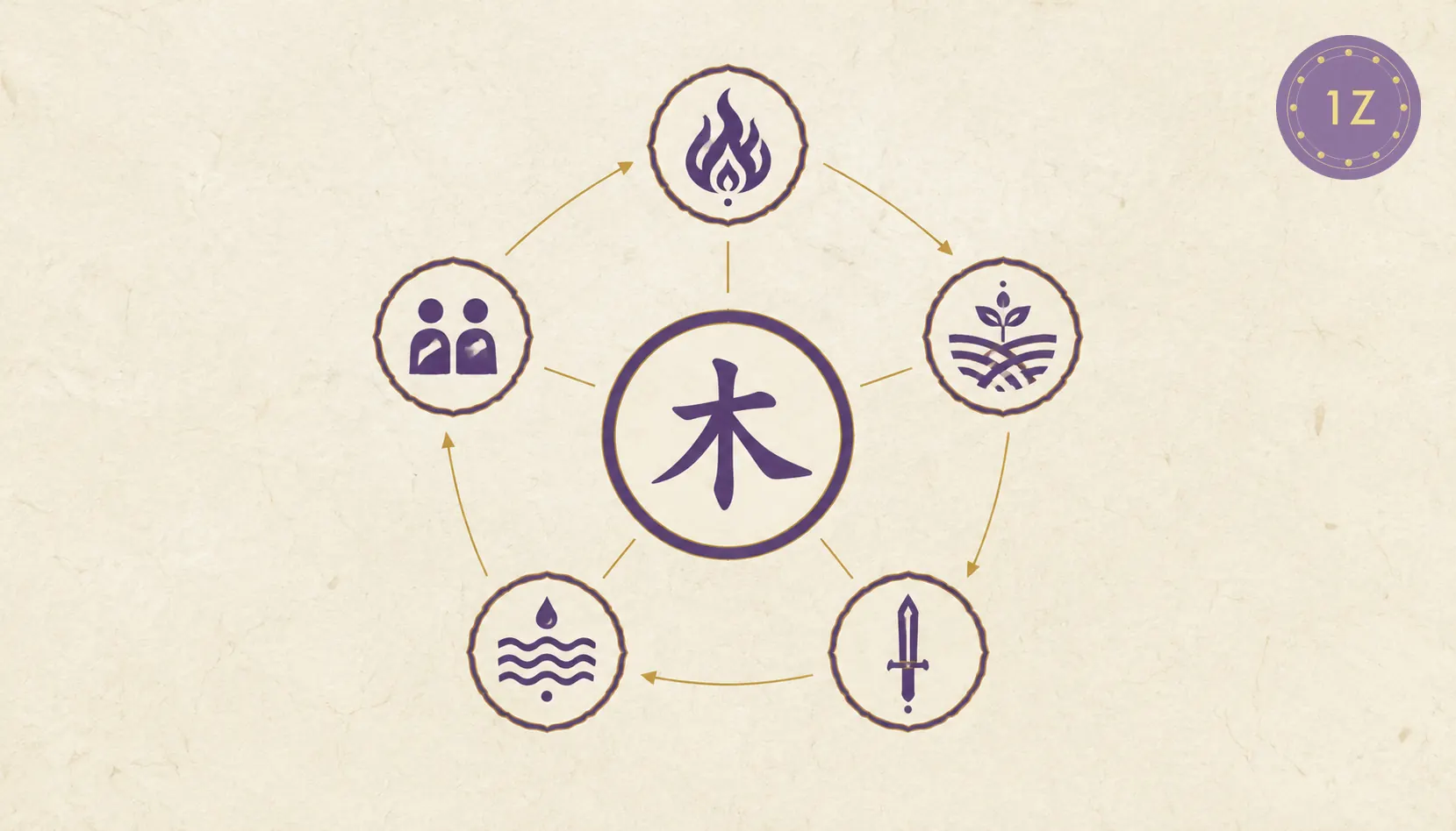 Ten Gods five family radial map with wood center