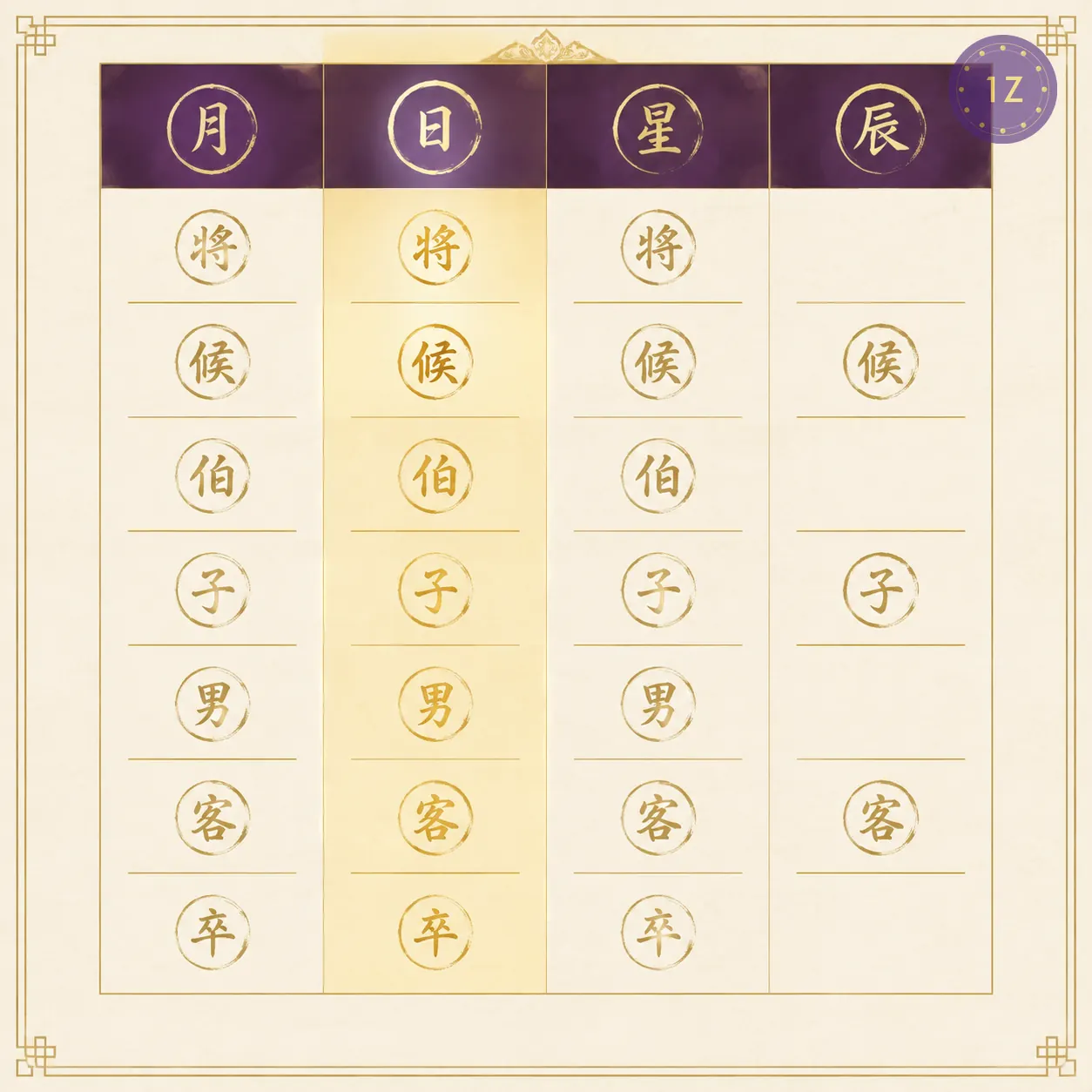 ten gods pillar placement