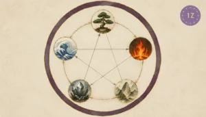 Five element pentagon with correct generating and controlling cycle arrows